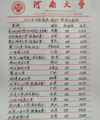 2024年高考588分能报哪些大学