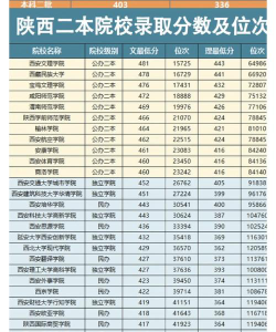 陕西二本大学有哪些