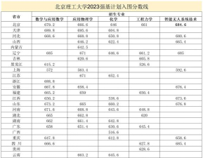 2023年北京航空航天大学强基计划入围分数线