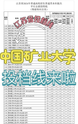 2023年中国矿业大学国家专项计划录取分数线