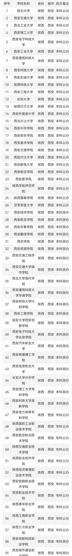 陕西211大学有哪些