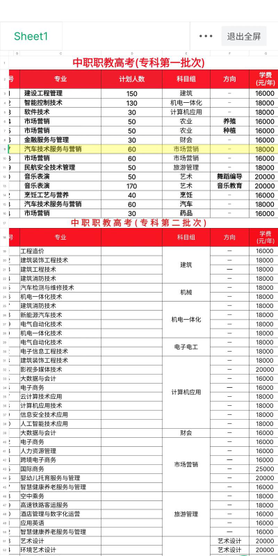 无锡南洋职业技术学院有哪些专业