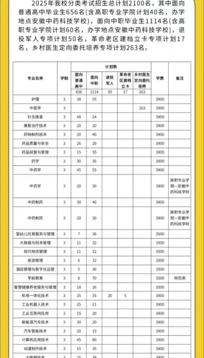 亳州职业技术学院有哪些专业