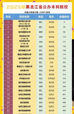 黑龙江985大学有哪些