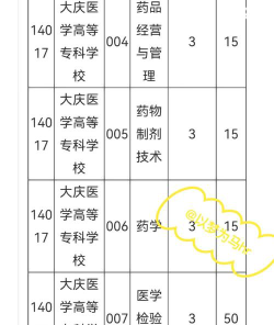 大庆医学高等专科学校有哪些专业