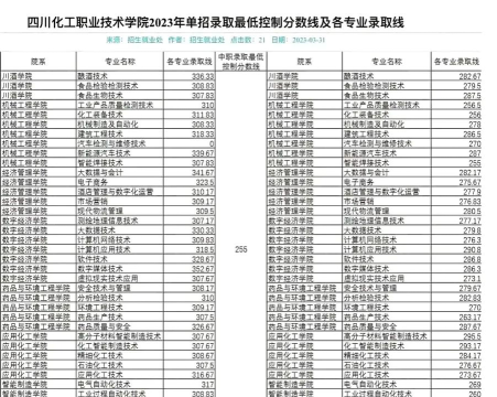 四川化工职业技术学院有哪些专业