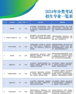 黔东南民族职业技术学院有哪些专业