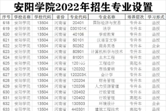 安阳学院有哪些专业