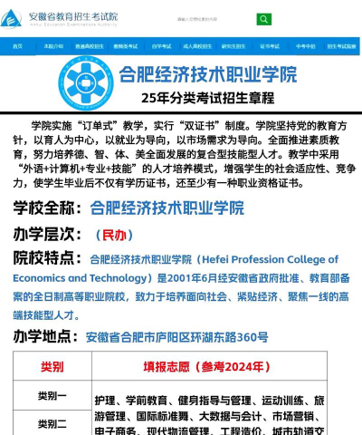 民办合肥经济技术职业学院是专科吗