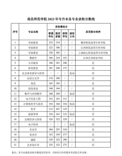 南昌师范学院有哪些专业