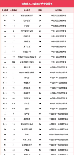 莆田学院有哪些专业