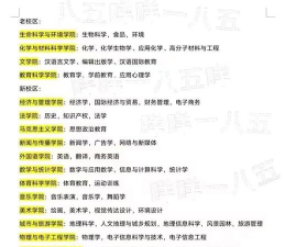 衡阳师范学院有哪些专业