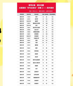 贵州医科大学有哪些专业