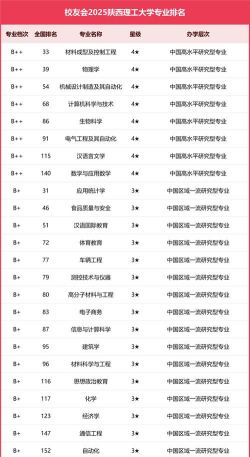 陕西理工大学有哪些专业