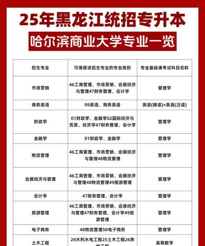哈尔滨商业大学有哪些专业