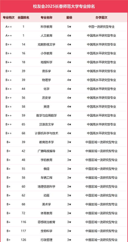 长春师范大学有哪些专业