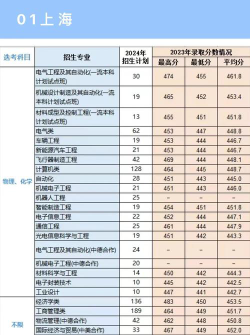上海电机学院有哪些专业