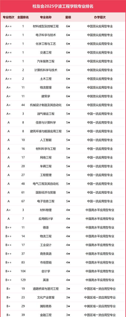 宁波工程学院有哪些专业