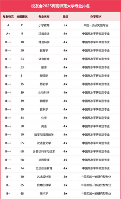 海南师范大学有哪些专业