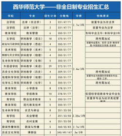 西华师范大学有哪些专业