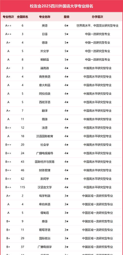 四川外国语大学有哪些专业