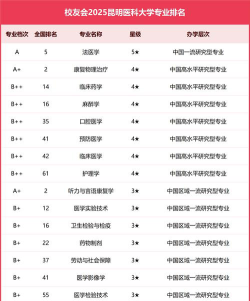 昆明医科大学有哪些专业