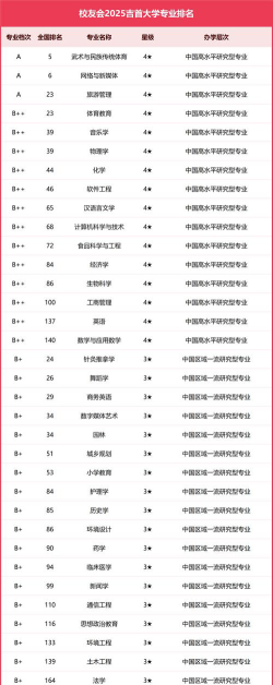 吉首大学有哪些专业