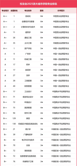 浙大城市学院有哪些专业