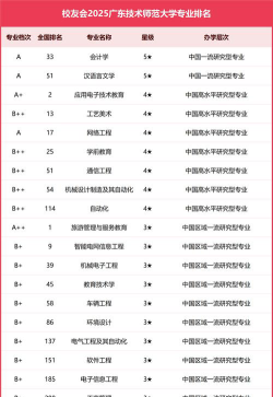 广东技术师范大学有哪些专业