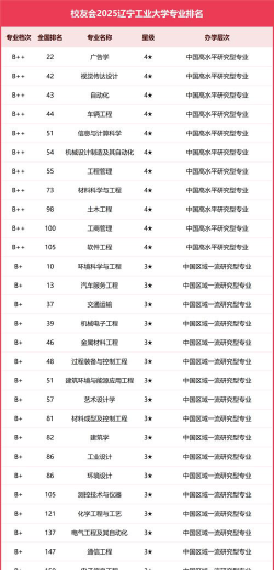辽宁工业大学有哪些专业