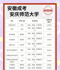 安庆师范大学有哪些专业