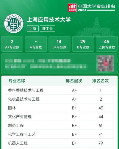 上海应用技术大学有哪些专业