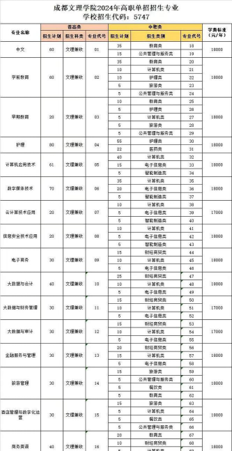 成都文理学院的学校代码是什么