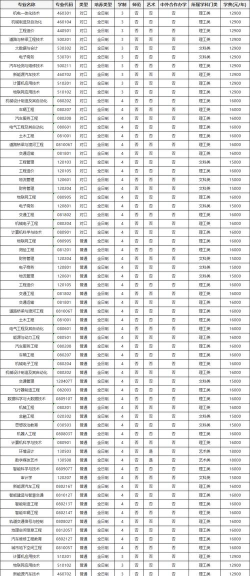 黄河交通学院的学校代码是什么