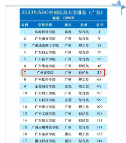 广州商学院的学校代码是什么
