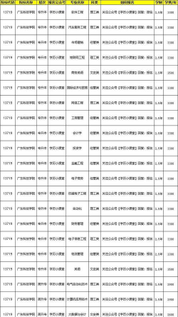 广东科技学院的学校代码是什么