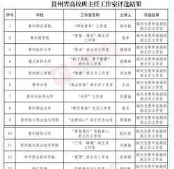 贵阳职业技术学院的学校代码是什么