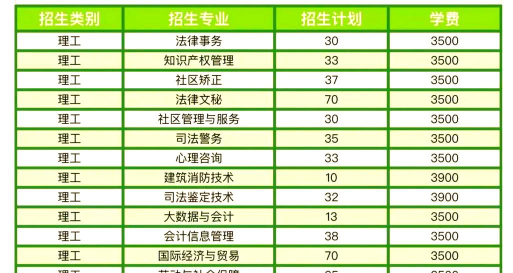 安徽警官职业学院的学校代码是什么