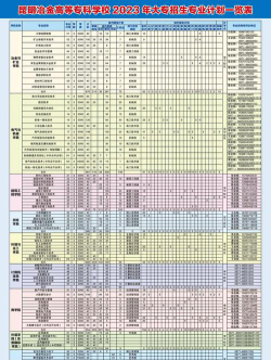 昆明冶金高等专科学校的学校代码是什么