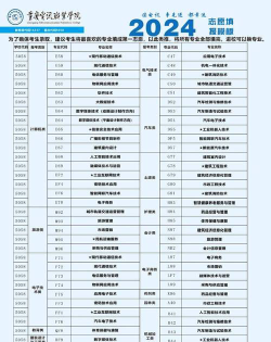 重庆电讯职业学院的学校代码是什么