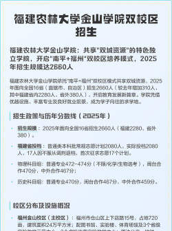 福建农林大学金山学院的学校代码是什么