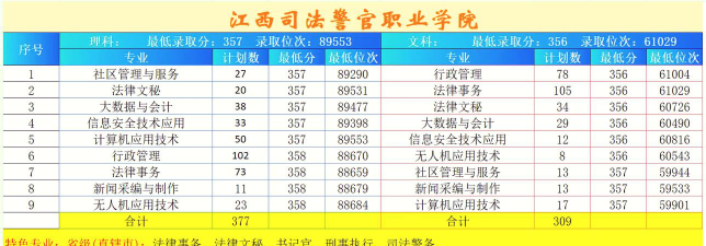 江西司法警官职业学院的学校代码是什么