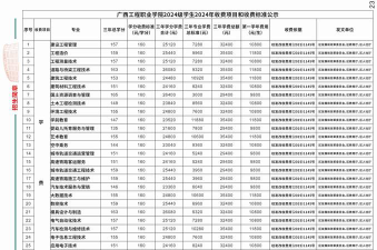 广西工程职业学院的学校代码是什么
