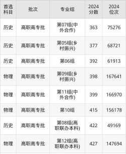 湖北交通职业技术学院提前批录取分数线