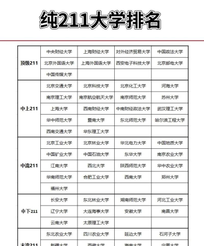 211大学一共多少个