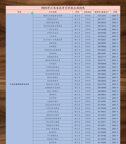 江西生物科技职业学院的学校代码是什么