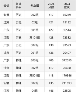 江苏海事职业技术学院提前批录取分数线