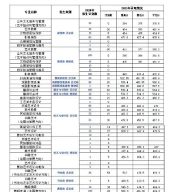 福建艺术职业学院的学校代码是什么