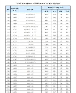 南开大学提前批录取分数线