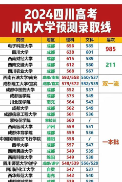 四川二本公办大学排名及分数线文科